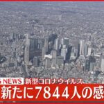 【新型コロナ】東京7844人の感染確認