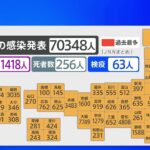 全国で新たに7万人超の感染者　先週から9000人増加　新型コロナ