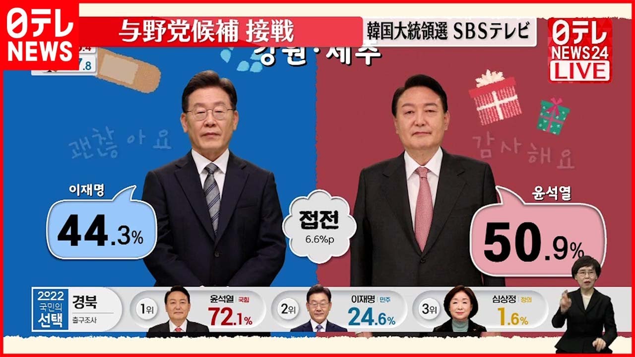 【速報】韓国大統領選 与野党候補が接戦 出口調査