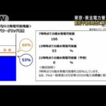 「揚水発電」残量ピンチ　午後8時台に停電おそれ(2022年3月22日)