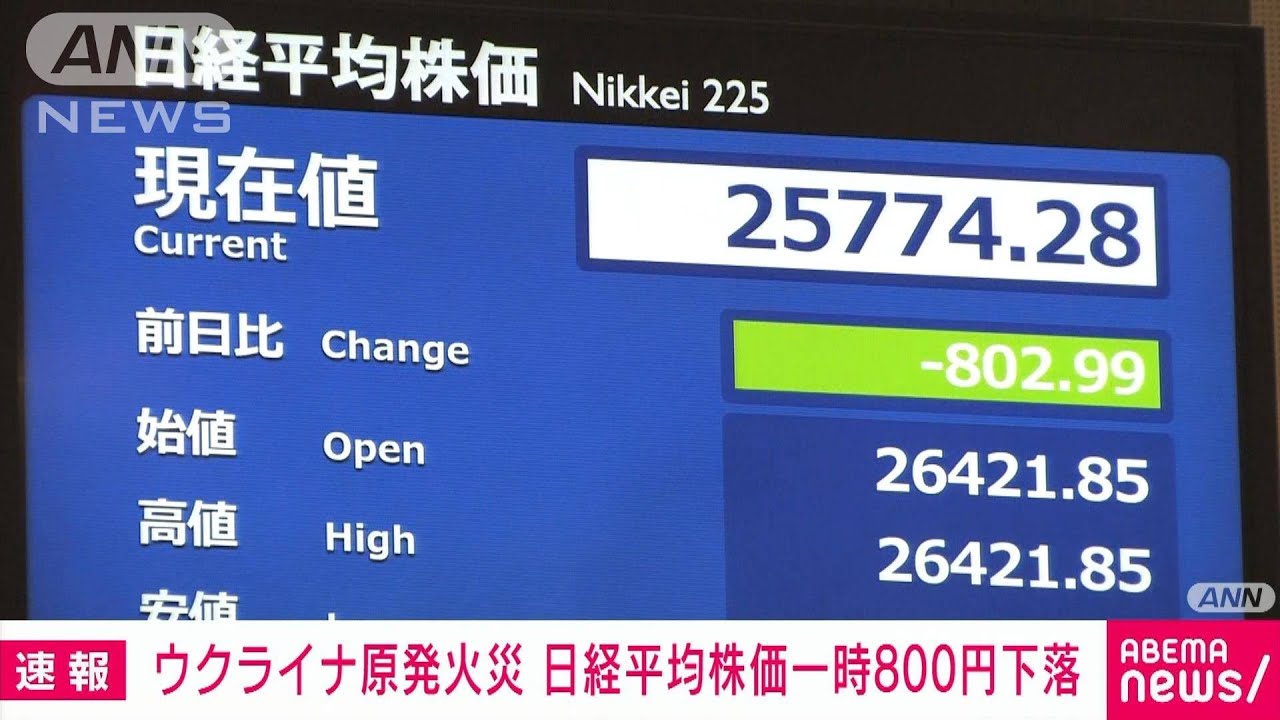 【速報】ウクライナ原発火災 日経平均株価一時800円下落(2022年3月4日)