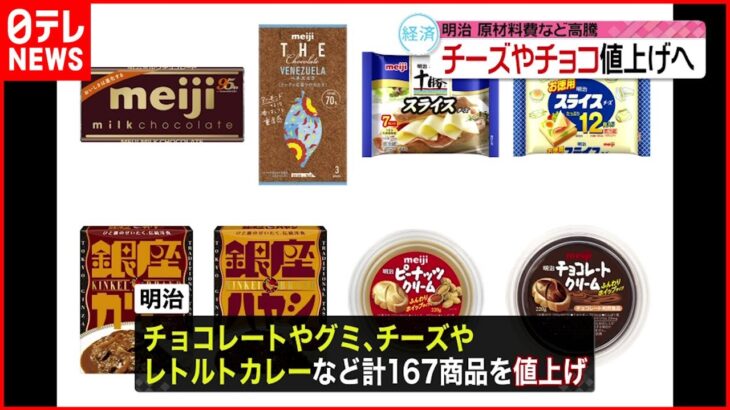 【明治】１６７商品値上げへ チーズやチョコレートなど