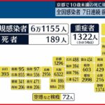 【新型コロナ】全国６万１１５５人感染 １０歳未満の患者死亡も １０日