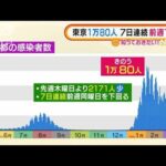 “東京感染”緩やかな減少傾向・・・年度末に再拡大恐れ(2022年3月11日)