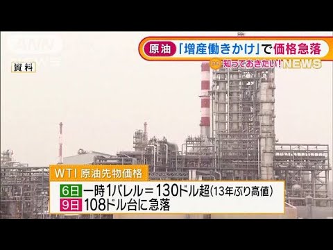 「戦争プレミアム」産油国に“増産働き掛け”・・・原油価格急落(2022年3月11日)