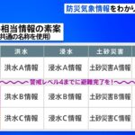 警戒レベル相当情報を災害ごとに共通の名前で 気象庁が見直し案提示