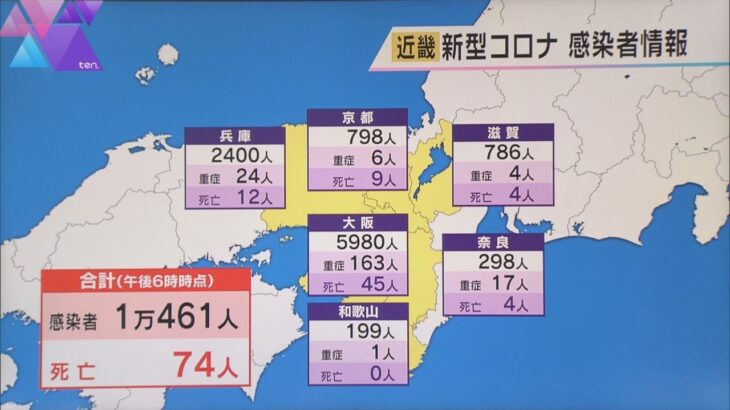新型コロナ　近畿で１万４６１人感染　７４人死亡　大阪府の感染者は５９８０人