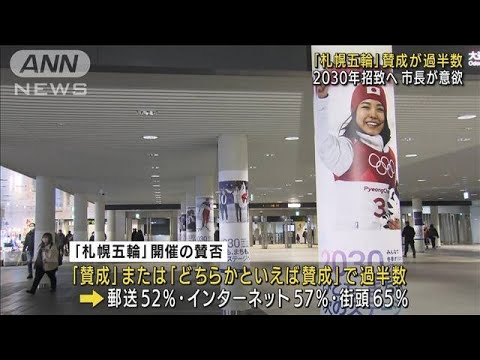 札幌五輪招致「賛成」過半数　北海道民にアンケート(2022年3月16日)