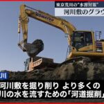 【水害対策】河川敷のグラウンド掘削 東京･荒川
