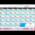 【速報】東京の新たな感染者は8875人　新型コロナ(2022年3月24日)