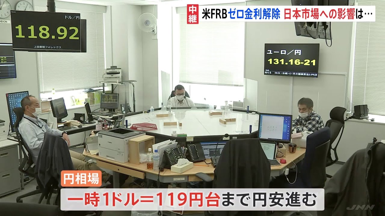東京市場ではほぼ全面高の展開 一時900円超値上がりも 急激な円安に懸念 米FRBゼロ金利解除