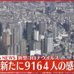 【速報】東京で新たに9164人の感染確認　新型コロナ