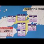 大阪府の新型コロナ感染者　２か月ぶりに千人下回る　近畿２府４県では２３０１人の感染を確認