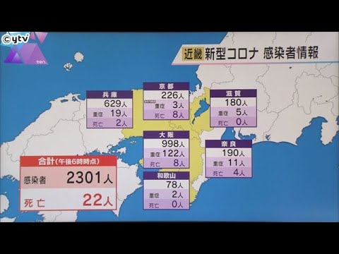 大阪府の新型コロナ感染者　２か月ぶりに千人下回る　近畿２府４県では２３０１人の感染を確認