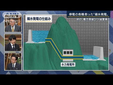 停電の危機を救った“揚水発電”日本の電力はなぜ冬に弱い？経済部記者解説(2022年3月22日)