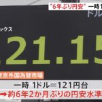 １ドル＝１２１円台 約６年２か月ぶりの円安水準 株価上昇