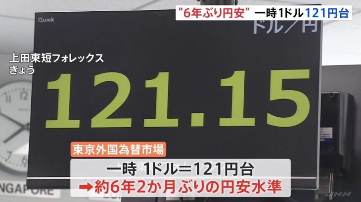 １ドル＝１２１円台 約６年２か月ぶりの円安水準 株価上昇