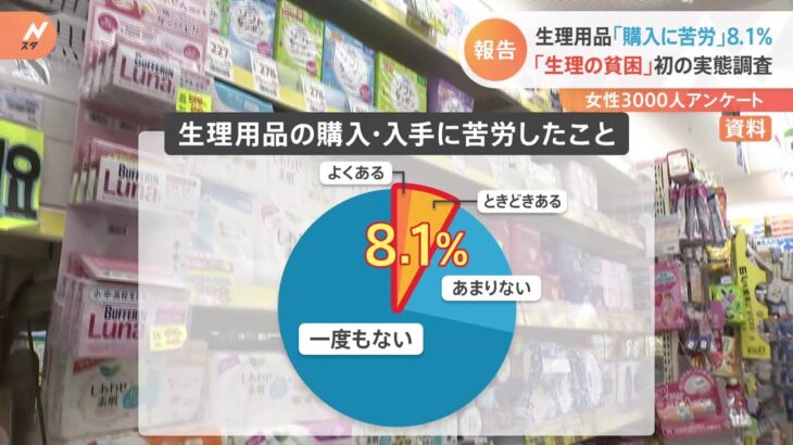 「生理の貧困」初の実態調査 生理用品購入「苦労」１割近くに