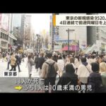 東京の新規感染9520人 4日連続で前週同曜日を上回る(2022年3月31日)