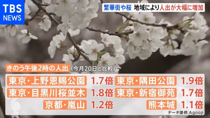 まん延防止「解除」から初の週末 繁華街や桜の名所で人出が大幅増加［新型コロナ］