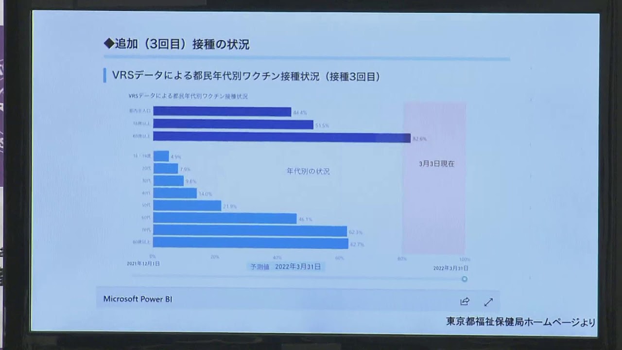 【LIVE】東京都医師会　定例会見