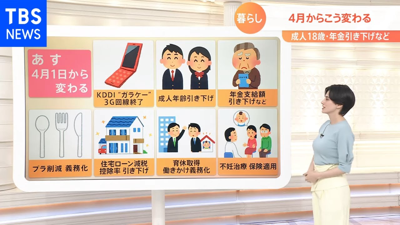 【Nスタ】“年金支給額は引き下げ”“不妊治療は保険適用”・・・新年度で何が変わる？
