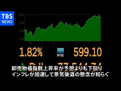 NY市場 ダウ平均株価 600ドル近い値上がり