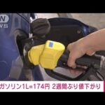 【速報】ガソリン価格　前週から0.1円下がり174.0円　(2022年4月13日)