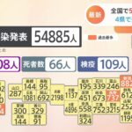 全国で５万４８８５人感染 ４県で過去最多を更新