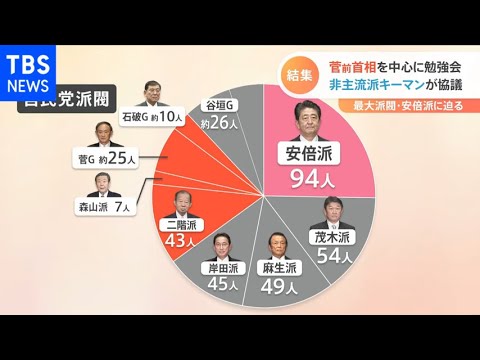 菅前首相を中心に… 自民“非主流派キーマン”が協議