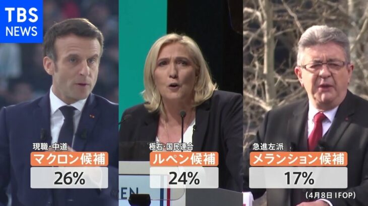 マクロン氏再選が焦点 フランス大統領選１回目の投票始まる