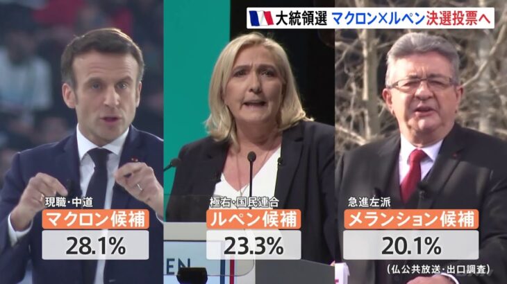 フランス大統領選 マクロン氏とルペン氏による決選投票が確実に