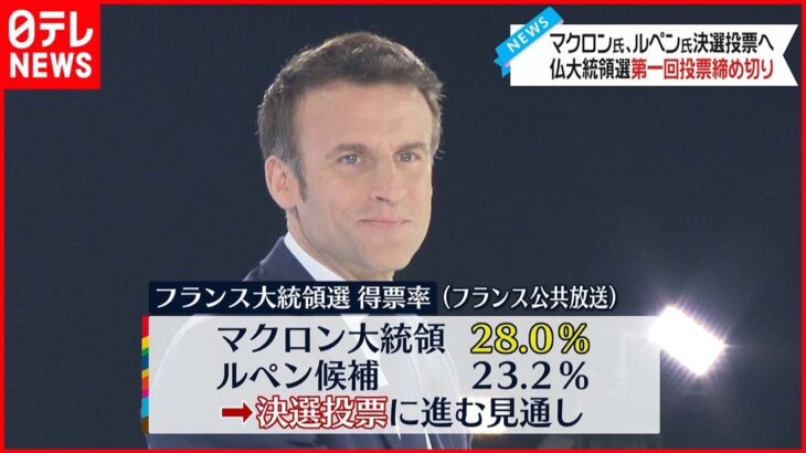 【フランス大統領選】“極右”猛追…決選投票へ