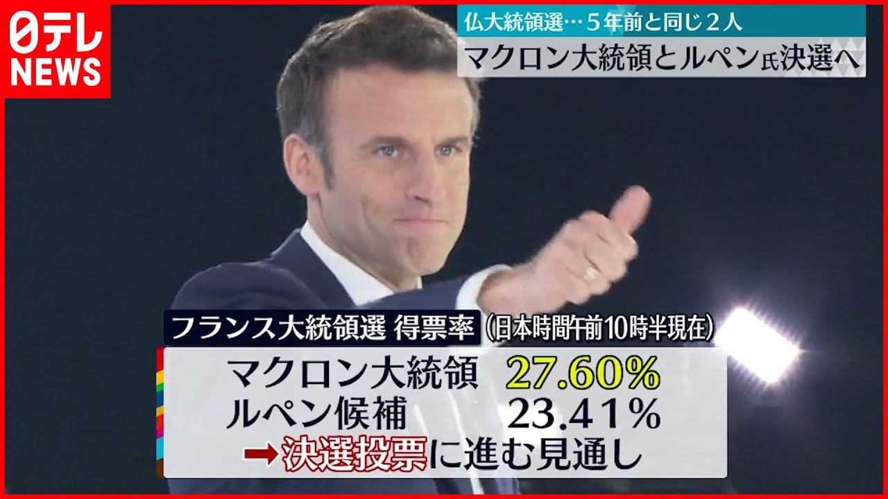 【フランス大統領選】マクロン氏とルペン氏 決選投票へ