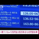 【速報】円安進み1ドル126円台　約20年ぶりの水準(2022年4月13日)