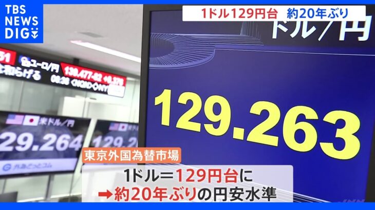 【速報】円安さらに進み　1ドル＝129円台　約20年ぶり水準｜TBS NEWS DIG