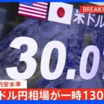 【速報】1ドル＝130円台を突破 20年ぶりの円安水準｜TBS NEWS DIG