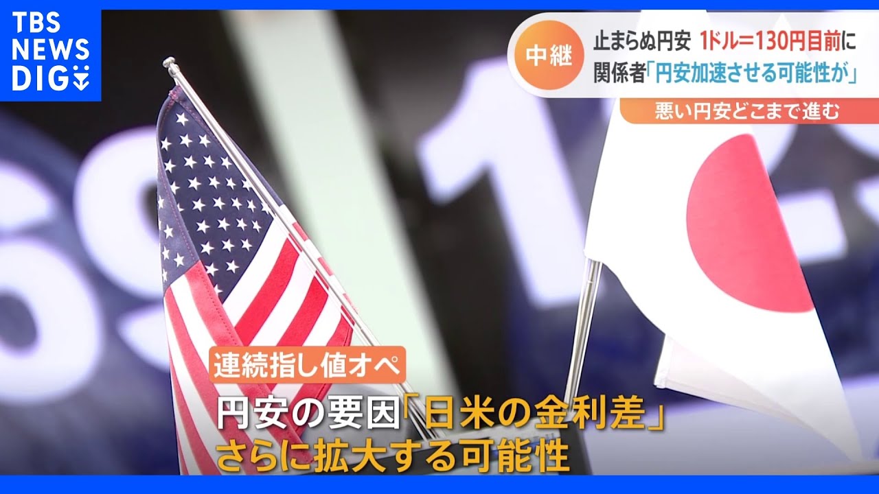 止まらぬ円安1ドル=130円目前に 関係者「円安加速させる可能性が」|TBS NEWS DIG