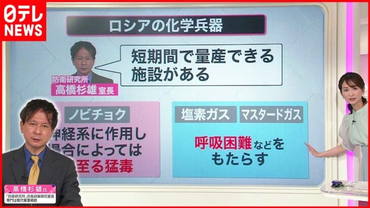 【解説】ロシア軍”化学兵器”使用？ 兵士や民間人に呼吸困難などの症状も