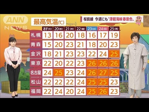 【全国の天気】あすは全国的に晴れ　関東から西で20℃超え(2022年4月18日)