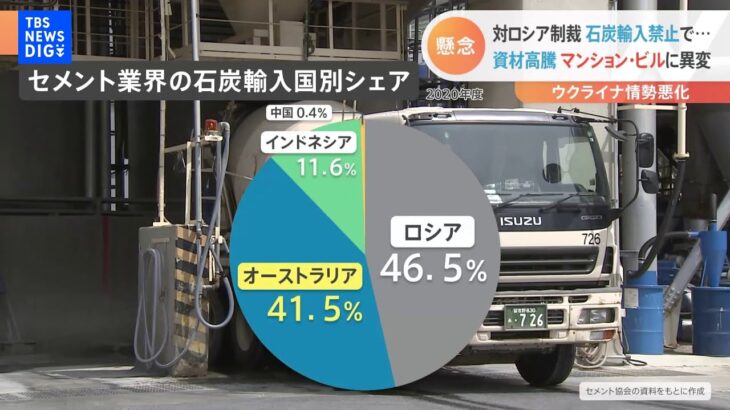 「ビルが建たない・・・」鋼材やコンクリート価格高騰で建設業界に打撃｜TBS NEWS