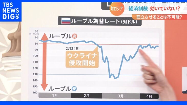 経済制裁が効いていない？ロシア軍が警告「抵抗が続けば全員殺害することになる」マリウポリで攻勢強める【Nスタ】｜TBS NEWS DIG