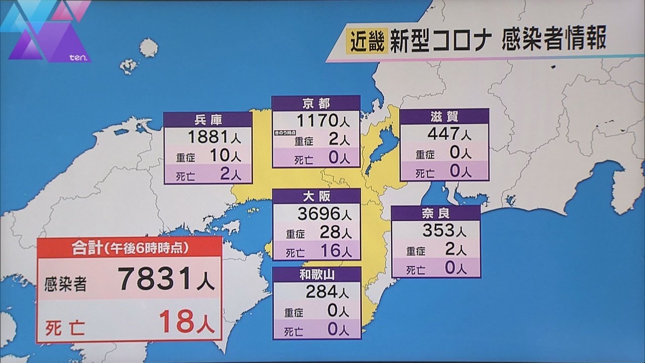 新型コロナ 近畿2府4県で7831人新規感染 先週水曜日よりおよそ170人減少