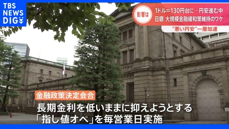 日銀　大規模金融緩和策の維持を決定　“悪い円安”一層加速　20年ぶりの水準に｜TBS NEWS DIG