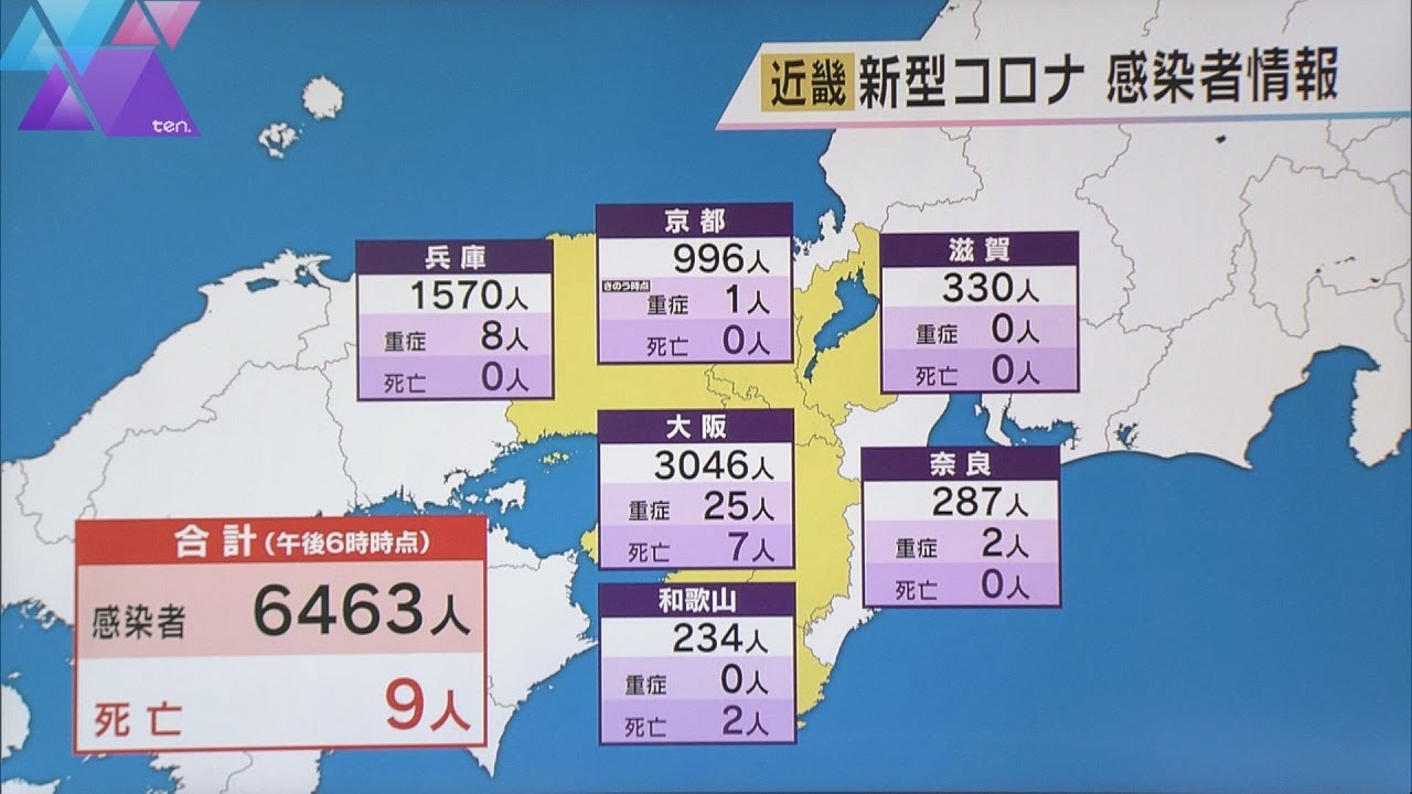 新型コロナ 近畿で6463人感染 京都府を除く5府県で先週より減少 死亡9人確認