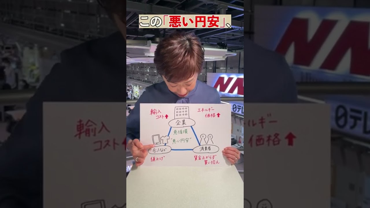 【解説】「悪い円安」って?