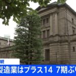 【速報】大企業製造業の景気判断 プラス14 日銀短観 7期ぶりに悪化