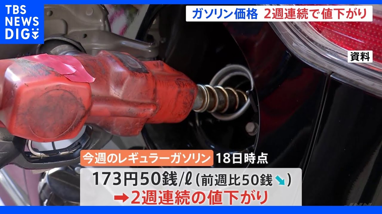 今週のガソリン価格173円50銭 2週連続の値下がり|TBS NEWS DIG