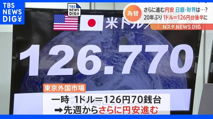 さらに進む円安 日銀・財界は？ 20年ぶり1ドル＝126円台後半に｜TBS NEWS DIG