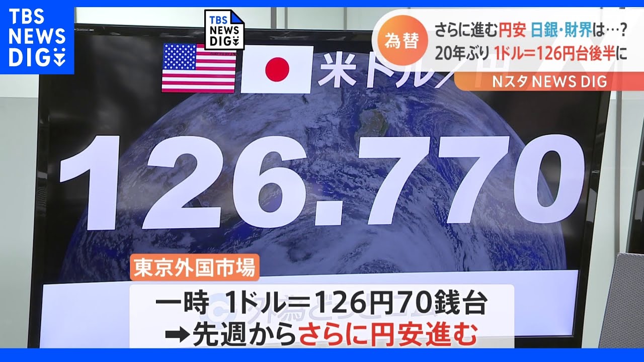 さらに進む円安 日銀・財界は? 20年ぶり1ドル=126円台後半に|TBS NEWS DIG